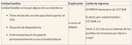 Iprem Discapacidad