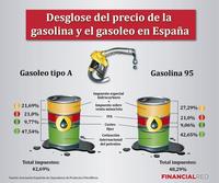 Debemos subir los impuestos sobre la gasolina y el gasóleo