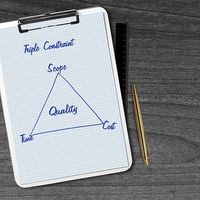 Cómo organizar tu trabajo desde la perspectiva de la productividad