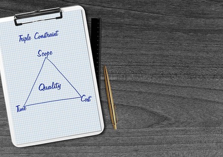 Cómo organizar tu trabajo desde la perspectiva de la productividad