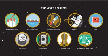 El Oscar a la mejor película, en iconos