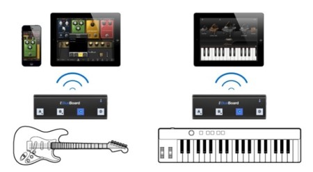 iRig BlueBoard