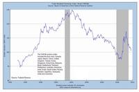 Declive del dólar siembra tensiones en Europa