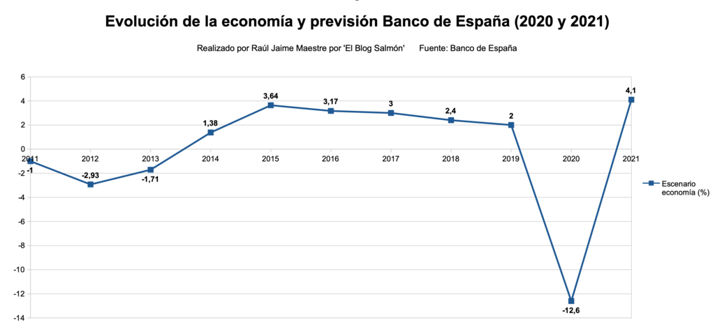 Siete Gr ficos Que Explican La Evoluci n Macroecon mica De Espa a Siete Gr ficos Que Explican La Evoluci n Macroecon mica De Espa a