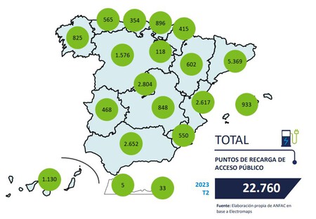 Anfac Barometro Electromovilidadf