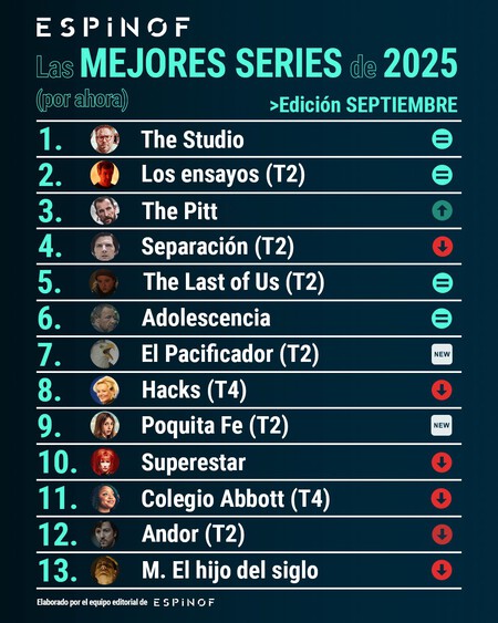 Espinof Top13 Series 202509