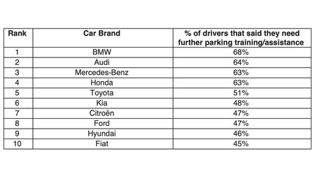 Scrap Car Comparison