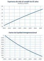Informe del Comité de Expertos sobre la reforma del sistema de pensiones