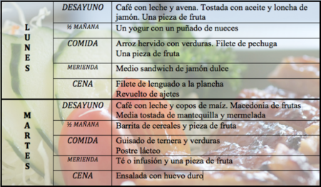 Tu dieta semanal con Vitónica (XXXVIII)
