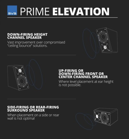 Svs Prime Elevation Graphic