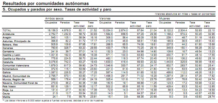 tabla-datos-paro-por-autonomias.png
