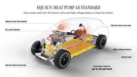 Mercedes EQE SUV 2023 Prueba Contacto 22
