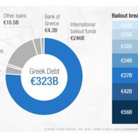Las negociaciones entre Grecia y sus acreedores europeos continúan