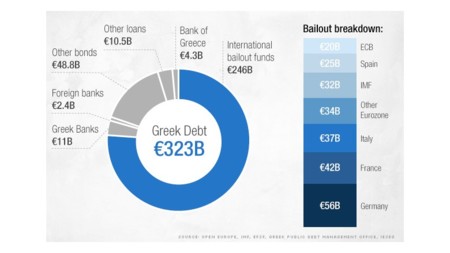 Las negociaciones entre Grecia y sus acreedores europeos continúan
