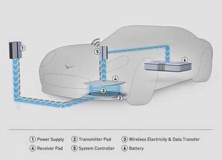 Hella: tras un sistema de recarga inalámbrica inductiva para vehículos eléctricos