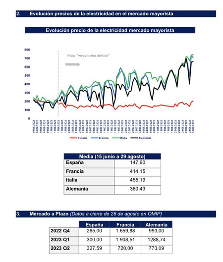 Precios Electricidad