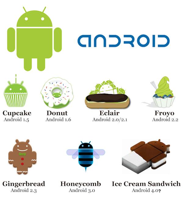 Android