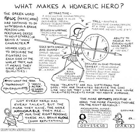 ¿Qué es un héroe homérico?