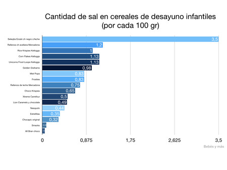 sal-cereales-infantiles