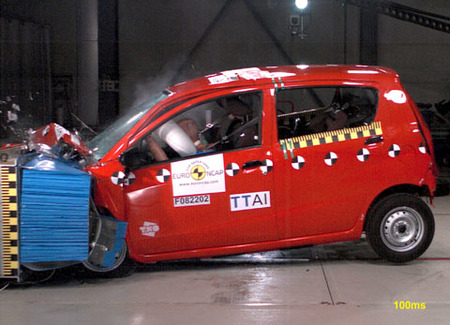 Daihatsu Cuore