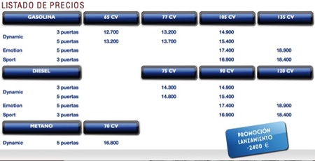 Precios Fiat Punto Evo