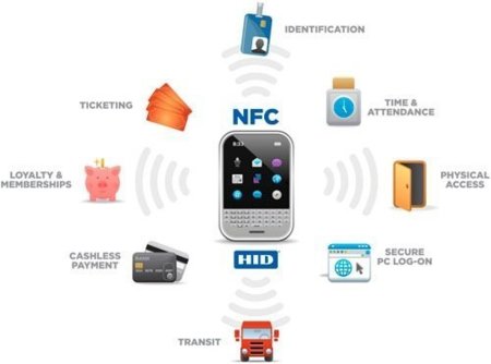 NFC pago móvil