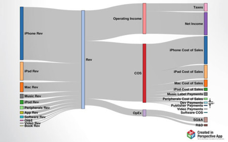 Los ingresos de iTunes puestos en contexto