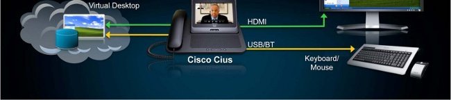 Cisco Cius
