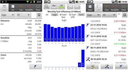 Mis Coches para Android