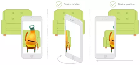 ARでのデバイスの動き
