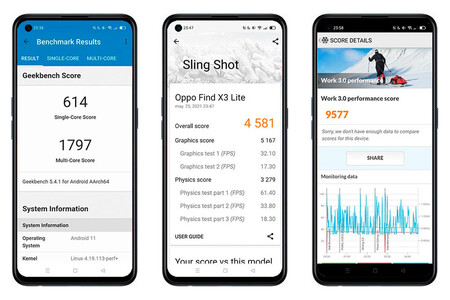 Análisis del OPPO Find X3 Lite