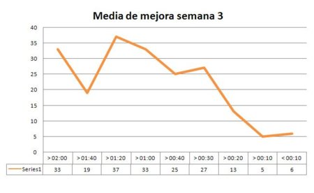 Envía el resultado semanal del reto de abdominales (IV)