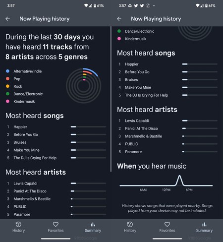 Esta Sonando Sumario