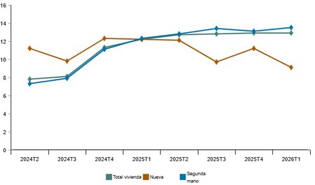 Graph 3