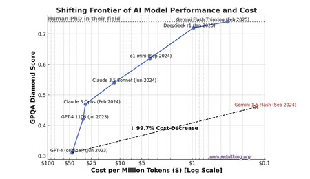 Ai Models