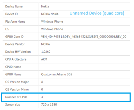Un Nokia Lumia con procesador de cuatro núcleos aparece en benchmarks