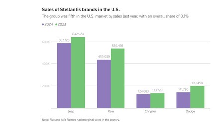 STELLANTIS4