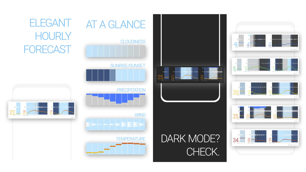 Glance Weather: toda la información posible sobre el tiempo comprimida en un solo widget