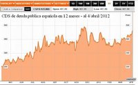 España entra en la espiral de la muerte 