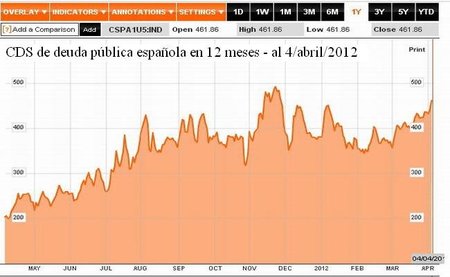 España entra en la espiral de la muerte