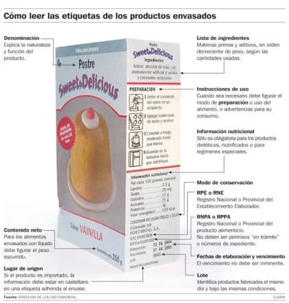 Nuevas normas en el etiquetado de los alimentos