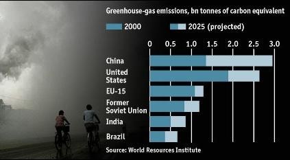 El cambio de clima impacta a la economía