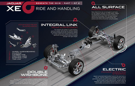 El Jaguar XE se desvelará en septiembre