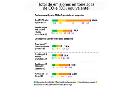 Estudio emisiones CO₂ Green NCAP