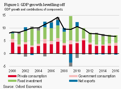 Fig 1 Gdp Growth