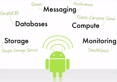 Desarrollo de aplicaciones Android con Amazon Web Services SDK