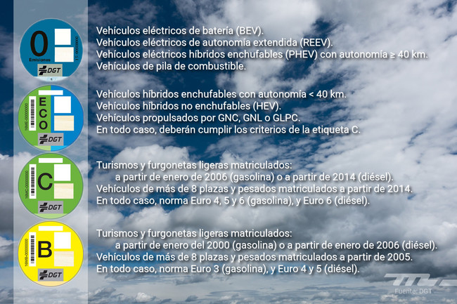 Distintivos Medioambientales Dgt