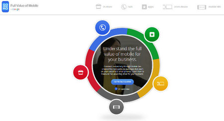 Calculadora de Google para saber el ROI de tus anuncios móviles