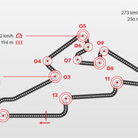 14 curvas y 11 frenadas para ver adelantamientos infinitos, así es el Autódromo de Brno