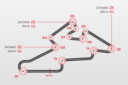 14 curvas y 11 frenadas para ver adelantamientos infinitos, así es el Autódromo de Brno